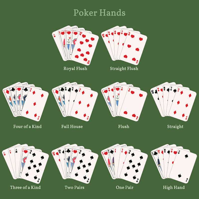 Trong hướng dẫn chơi poker, "Bộ Ba" là tay bài gồm ba lá bài có cùng một số